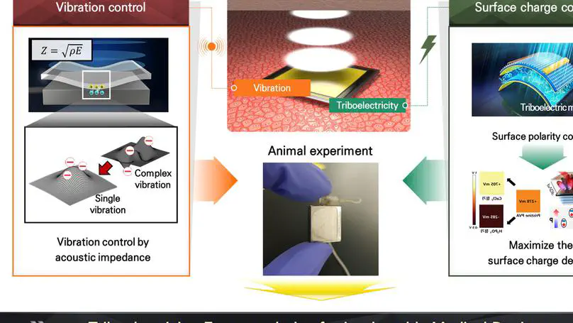 (Topic 1) Ultrasound driven-energy harvesting