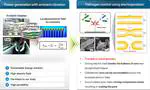 (Topic 2) Pathogen control with triboelectricity